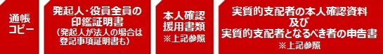 必要書類