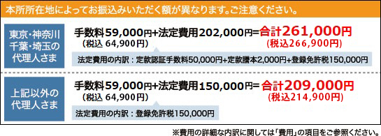 振込額の詳細