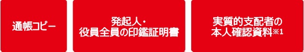必要書類