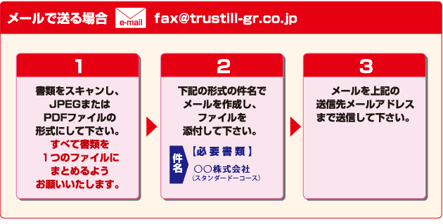 メールで送る場合